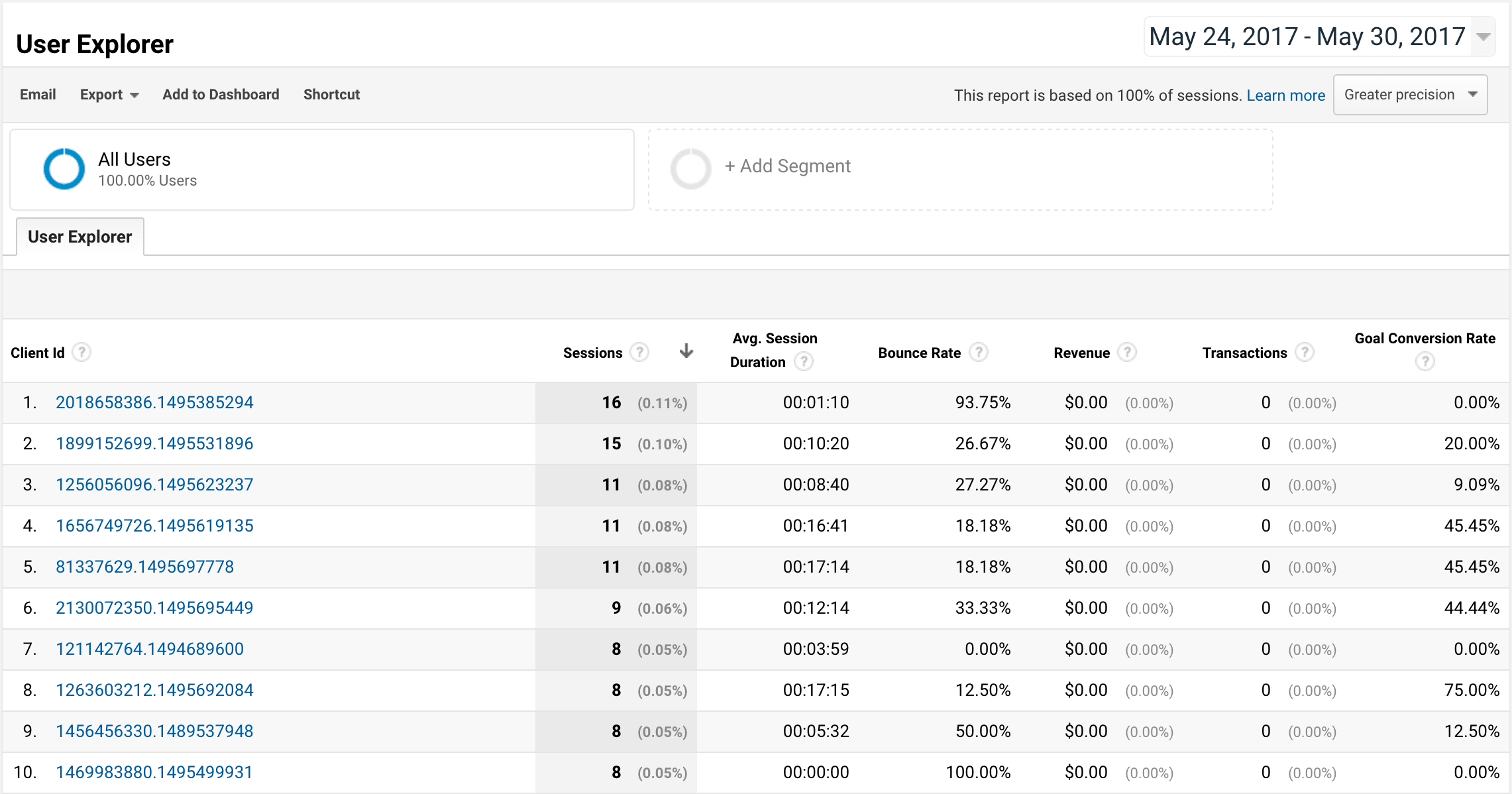 google calendar analytics
